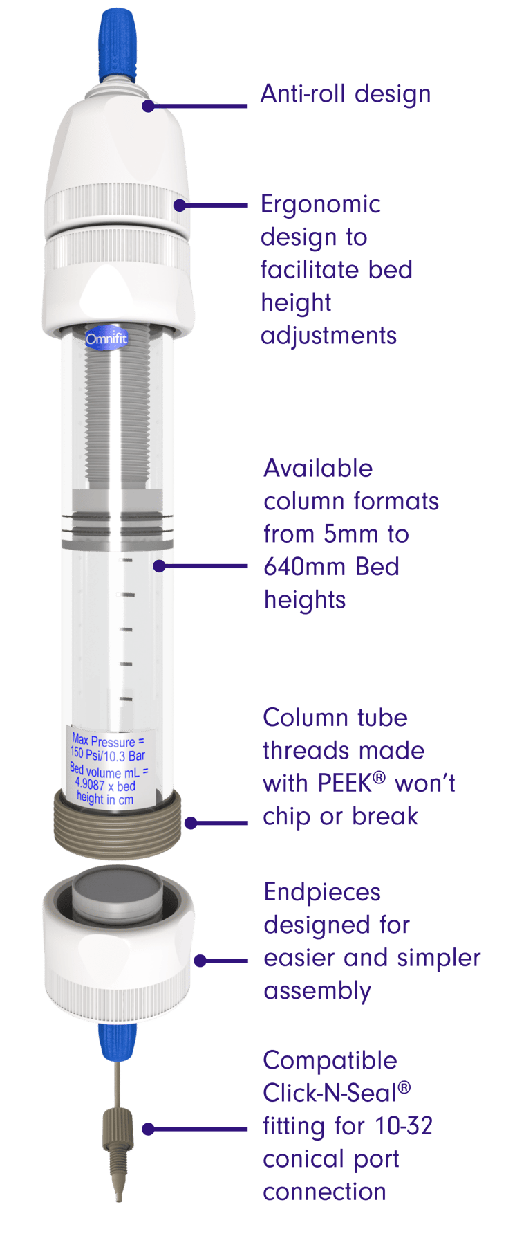 New Chromatography Column Formats Available